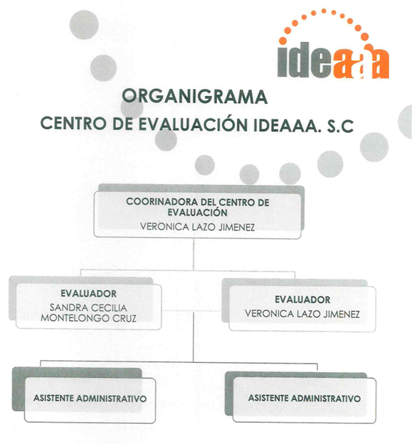 Organigrama del Centro de Evaluación IDEAAA, S.C.